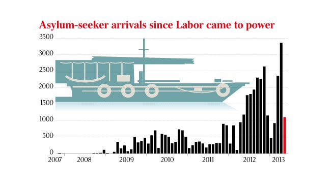Asylum-Seekers-since-Labor-came-to-power.jpg